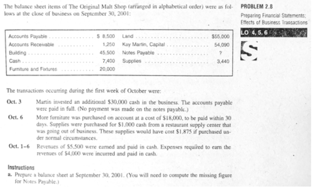 The balance sheet items of The Original Malt Shop (arranged in alphabetical order) were as fol-
lows at the close of business on September 30, 2001:
PROBLEM 2.8
Preparing Financial Statements:
Effects of Business Transactions
LO 4, 5, 6
Accounts Payable
$ 8,500
Land
$55,000
Accounts Receivable
1,250
Kay Martin, Capital
54,090
Building..
45,500
Notes Payable
Cash..
7,400
Supplies
3,440
Furniture and Fixtures
20,000
The transactions occurring during the first week of October were:
Oct. 3
Martin invested an additional $30,000 cash in the business. The accounts payable
were paid in full. (No payment was made on the notes payablc.)
More furniture was purchased on account at a cost of $18,000, to be paid within 30
days. Supplies were purchased for $1.000 cash from a restaurant supply center that
was going out of business. These supplies would have cost $1.875 if purchased un-
der normal circumstances.
Oct. 6
Oct. 1-6
Revenues of $5.500 were earmed and paid in cash. Expenses required to eam the
revenues of $4,000 were incurred and paid in cash.
Instructions
a. Prepare a balance sheet at September 30, 2001. (You will need to compute the missing figure
for Notes Payable.)
