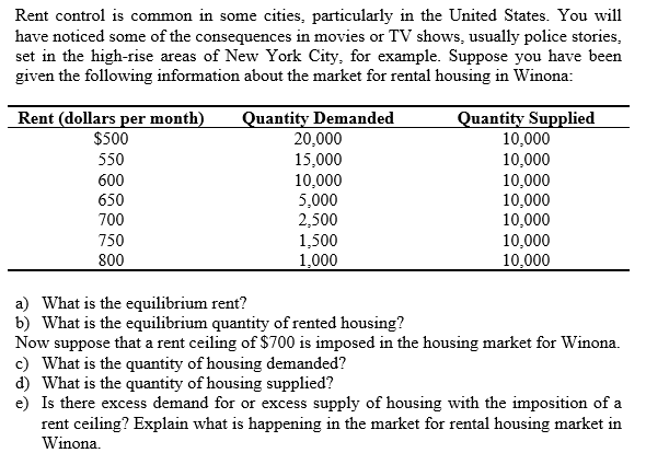 Rent control is common in some cities, particularly in the United States. You will
have noticed some of the consequences in movies or TV shows, usually police stories,
set in the high-rise areas of New York City, for example. Suppose you have been
given the following information about the market for rental housing in Winona:
Quantity Demanded
Rent (dollars per month)
$500
550
600
650
700
750
800
20,000
15,000
10,000
5,000
2,500
1,500
1,000
a) What is the equilibrium rent?
b) What is the equilibrium quantity of rented housing?
Quantity Supplied
10,000
10,000
10,000
10,000
10,000
10,000
10,000
Now suppose that a rent ceiling of $700 is imposed in the housing market for Winona.
c) What is the quantity of housing demanded?
d) What is the quantity of housing supplied?
e) Is there excess demand for or excess supply of housing with the imposition of a
rent ceiling? Explain what is happening in the market for rental housing market in
Winona.