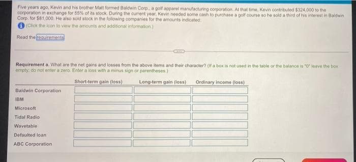 Five years ago, Kevin and his brother Matt formed Baldwin Corp.. a golf apparel manufacturing corporation. At that time, Kevin contributed $324,000 to the
corporation in exchange for 55% of its stock. During the current year, Kevin needed some cash to purchase a golf course so he sold a third of his interest in Baldwin
Corp. for $81,000. He also sold stock in the following companies for the amounts indicated:
(Click the icon to view the amounts and additional information)
Read the requirements
Requirement a. What are the net gains and losses from the above items and their character? (If a box is not used in the table or the balance is "0" leave the box
empty; do not enter a zero. Enter a loss with a minus sign or parentheses.)
Short-term gain (loss)
Long-term gain (loss) Ordinary income (loss)
Baldwin Corporation
IBM
Microsoft
Tidal Radio
Wavetable
Defaulted loan
ABC Corporation