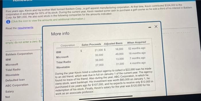 Five years ago, Kevin and his brother Matt formed Baldwin Corp., a golf apparel manufacturing corporation. At that time, Kevin contributed $324,000 to the
corporation in exchange for 55% of its stock. During the current year, Kevin needed some cash to purchase a golf course so he sold a third of his interest in Baldwin
Corp. for $81,000. He also sold stock in the following companies for the amounts indicated
(Click the icon to view the amounts and additional information.)
Read the requirements.
empty; do not enter a zero. En
Baldwin Corporation
IBM
Microsoft
Tidal Radio
Wavetable.
Defaulted loan
ABC Corporation
Salary
Net
iminal
More info
Corporation
Sales Proceeds Adjusted Basis
18,000
49,000
13,000
31,000
$
21,000 $
35,000
39,000
27,000
When Acquired
52 months ago
18 months ago
7 months ago
4 months ago
- X
IBM
Microsoft
Tidal Radio
Wavetable
During the year Kevin hired a collection agency to collect a $22,000 loan he made
to an old friend, which was due in full on January 1 of the current year. The agency
found no trace of his friend. Also during the year, ABC Corporation, in which he
owns stock, went bankrupt. His investment was worth $93,000 on January 1, he
purchased it six years ago for $107.000, and he expects to receive only $12,000 in
redemption of his stock. Finally, Kevin's salary for the year was $120,000 for his
work as an associate professor.