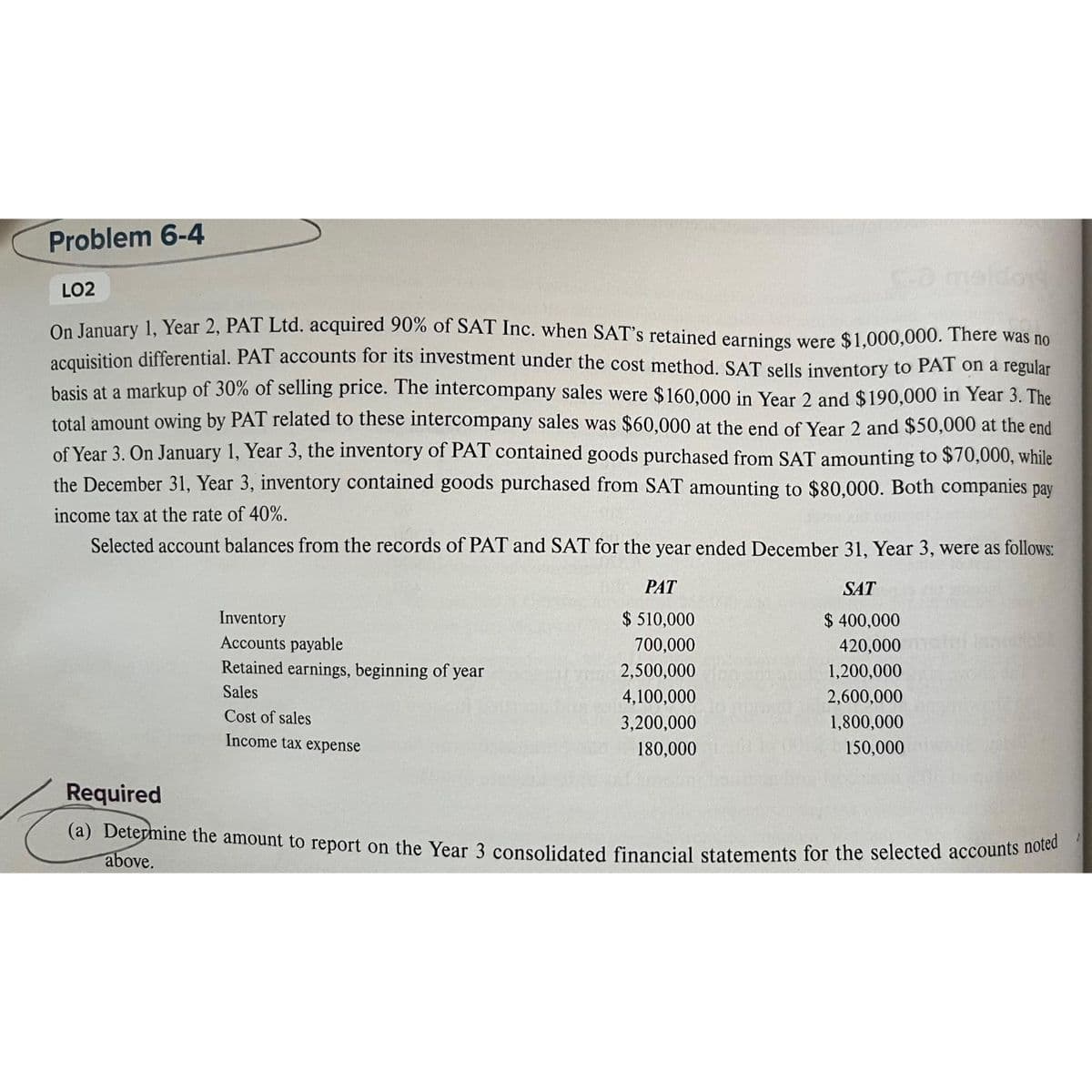 Problem 6-4
LO2
On January 1, Year 2, PAT Ltd. acquired 90% of SAT Inc. when SAT's retained earnings were $1,000,000. There was no
acquisition differential. PAT accounts for its investment under the cost method. SAT sells inventory to PAT on a regular
basis at a markup of 30% of selling price. The intercompany sales were $160,000 in Year 2 and $190,000 in Year 3. The
total amount owing by PAT related to these intercompany sales was $60,000 at the end of Year 2 and $50,000 at the end
of Year 3. On January 1, Year 3, the inventory of PAT contained goods purchased from SAT amounting to $70,000, while
the December 31, Year 3, inventory contained goods purchased from SAT amounting to $80,000. Both companies pay
income tax at the rate of 40%.
Selected account balances from the records of PAT and SAT for the year ended December 31, Year 3, were as follows:
Inventory
Accounts payable
Retained earnings, beginning of year
Sales
Cost of sales
Income tax expense
PAT
$ 510,000
700,000
2,500,000
4,100,000
3,200,000
180,000
SAT
$ 400,000
420,000
1,200,000
2,600,000
1,800,000
150,000
Required
(a) Determine the amount to report on the Year 3 consolidated financial statements for the selected accounts noted
above.