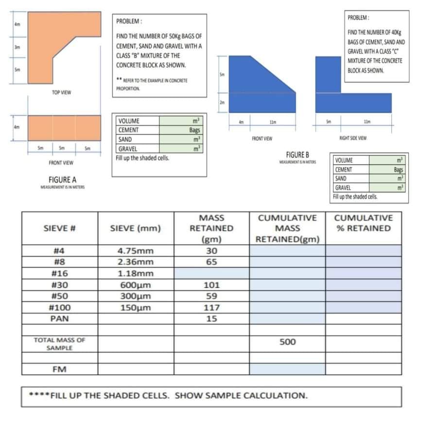PROBLEM:
PROBLEM :
4m
FIND THE NUMBER OF 4OKg
FIND THE NUMBER OF SOKE BAGS OF
BAGS OF CEMENT, SAND AND
3m
CEMENT, SAND AND GRAVEL WITH A
GRAVEL WITH A CLASS "C"
CLASS "B" MIXTURE OF THE
MIXTURE OF THE CONCRETE
CONCRETE BLOCK AS SHOWN.
BLOCK AS SHOWN.
* REFER TO THE EXAMPLE IN CONCRETE
PROPORTION.
TOP VIEW
VOLUME
Am
Вags
m
CEMENT
SAND
FRONT VIEW
RIGHT SIDE VIEW
Sm
Sm
Sm
GRAVEL
m
Fill up the shaded cels.
FIGURE B
MEALREMINT IN MITS
VOLUME
FRONT VIEW
CEMENT
Bags
FIGURE A
SAND
m
MEASUREMINT S IN METERS
GRAVEL
m
Fill up the shaded cells.
MASS
CUMULATIVE
CUMULATIVE
SIEVE #
SIEVE (mm)
RETAINED
MASS
% RETAINED
(gm)
RETAINED(gm)
#4
4.75mm
30
# 8
2.36mm
65
#16
1.18mm
#30
600μm
300um
150μm
101
#50
59
#100
117
PAN
15
TOTAL MASS OF
500
SAMPLE
FM
**** FILL UP THE SHADED CELLS. SHOW SAMPLE CALCULATION.
