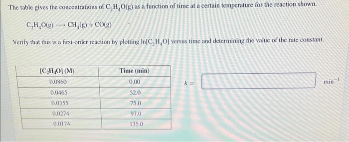 The table gives the concentrations of C₂H₂O(g) as a function of time at a certain temperature for the reaction shown.
C,H,Og) —CH,(g) +CO(g)
Verify that this is a first-order reaction by plotting In[C,H,O] versus time and determining the value of the rate constant.
[C₂H4O] (M)
0.0860
0.0465
0.0355
0.0274
0.0174
Time (min)
0.00
52.0
75.0
97.0
135.0
k ==
min!