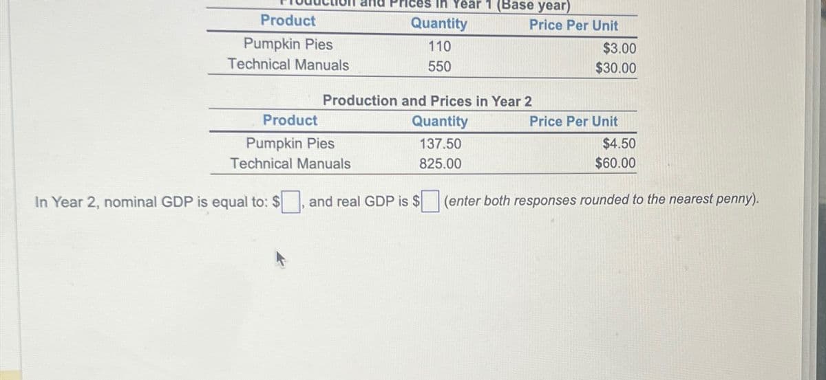 Product
Pumpkin Pies
Technical Manuals
Product
Pumpkin Pies
Technical Manuals
In Year 2, nominal GDP is equal to: $
and Prices in Year 1 (Base year)
Quantity
110
550
Production and Prices in Year 2
Quantity
137.50
825.00
Price Per Unit
and real GDP is $
$3.00
$30.00
Price Per Unit
$4.50
$60.00
(enter both responses rounded to the nearest penny).