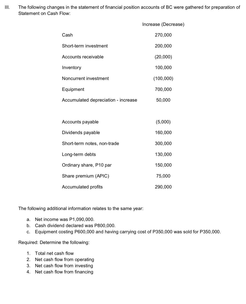 III.
The following changes in the statement of financial position accounts of BC were gathered for preparation of
Statement on Cash Flow:
Increase (Decrease)
Cash
270,000
Short-term investment
200,000
Accounts receivable
(20,000)
Inventory
100,000
Noncurrent investment
(100,000)
Equipment
700,000
Accumulated depreciation increase
50,000
Accounts payable
(5,000)
Dividends payable
160,000
Short-term notes, non-trade
300,000
Long-term debts
130,000
Ordinary share, P10 par
150,000
Share premium (APIC)
75,000
Accumulated profits
290,000
The following additional information relates to the same year:
а.
Net income was P1,090,000.
b.
Cash dividend declared was P800,000.
c. Equipment costing P600,000 and having carrying cost of P350,000 was sold for P350,000.
Required: Determine the following:
1. Total net cash flow
2. Net cash flow from operating
3. Net cash flow from investing
4. Net cash flow from financing
