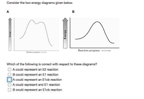 Consider the two energy diagrams given below.
B
Reaction progress
Reaction progress
Which of the following is correct with respect to these diagrams?
O A could represent an E2 reaction
B could represent an E1 reaction
A could represent an E1cb reaction
O A could represent and E1 reaction
B could represent an E1cb reaction
Energy
