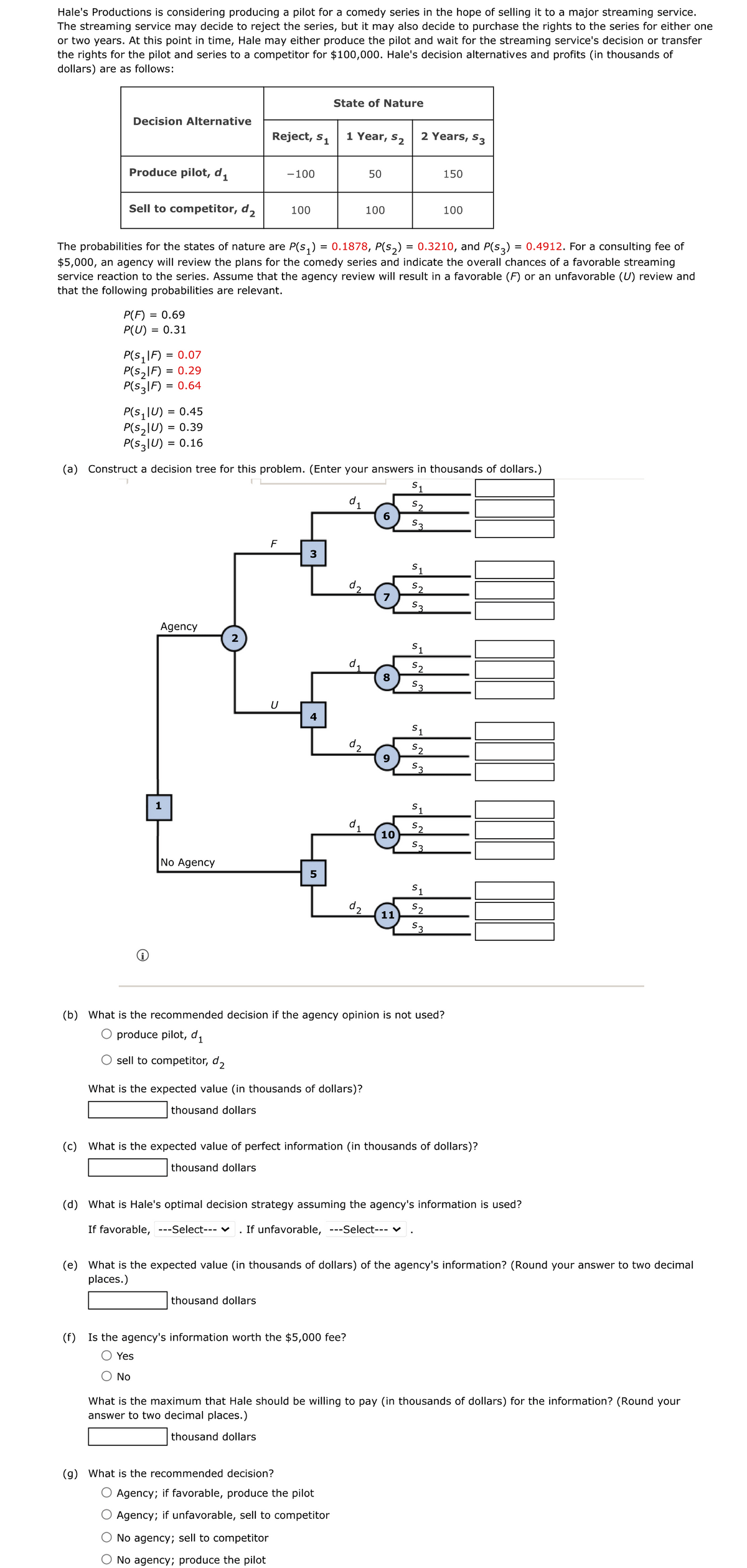 Hale's Productions is considering producing a pilot for a comedy series in the hope of selling it to a major streaming service.
The streaming service may decide to reject the series, but it may also decide to purchase the rights to the series for either one
or two years. At this point in time, Hale may either produce the pilot and wait for the streaming service's decision or transfer
the rights for the pilot and series to a competitor for $100,000. Hale's decision alternatives and profits (in thousands of
dollars) are as follows:
Decision Alternative
P(F) = 0.69
P(U) = 0.31
P(S₁IF) = = 0.07
P(S₂IF) = 0.29
P(S3IF) = 0.64
Produce pilot, d₁
Sell to competitor, d₂
The probabilities for the states of nature are P(S₁) = 0.1878, P(S₂) 0.3210, and P(S3) = 0.4912. For a consulting fee of
$5,000, an agency will review the plans for the comedy series and indicate the overall chances of a favorable streaming
service reaction to the series. Assume that the agency review will result in a favorable (F) or an unfavorable (U) review and
that the following probabilities are relevant.
P(S₁IU) = 0.45
P(S₂1U) = 0.39
P(S3|U) = 0.16
Agency
No Agency
Reject, S1
2
F
-100
100
thousand dollars
(a) Construct a decision tree for this problem. (Enter your answers in thousands of dollars.)
S₁
$2
3
3
4
State of Nature
5
1 Year, S₂ 2 Years, S3
(g) What is the recommended decision?
d₁
d₂
(f) Is the agency's information worth the $5,000 fee?
Yes
No
d₂
What is the expected value (in thousands of dollars)?
thousand dollars
d₁
Agency; if favorable, produce the pilot
Agency; if unfavorable, sell to competitor
No agency; sell to competitor
No agency; produce the pilot
d₂
50
100
6
8
9
10
=
11
$₂
S3
S₁
52
53
S1
S2
$3
S₁
52
$3
(b) What is the recommended decision if the agency opinion is not used?
produce pilot, d₁
sell to competitor, d₂
S1
52
150
$3
(c) What is the expected value of perfect information (in thousands of dollars)?
thousand dollars
100
(d) What is Hale's optimal decision strategy assuming the agency's information is used?
If favorable, ---Select--- ✓ If unfavorable, ---Select--- ♥
(e) What is the expected value (in thousands of dollars) of the agency's information? (Round your answer to two decimal
places.)
m
What is the maximum that Hale should be willing to pay (in thousands of dollars) for the information? (Round your
answer to two decimal places.)
thousand dollars