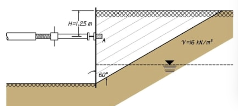 H=1,25 m
V=16 kN/m
60
