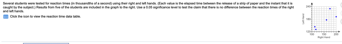 Several students were tested for reaction times (in thousandths of a second) using their right and left hands. (Each value is the elapsed time between the release of a strip of paper and the instant that it is
caught by the subject.) Results from five of the students are included in the graph to the right. Use a 0.05 significance level to test the claim that there is no difference between the reaction times of the right
240-
and left hands.
Click the icon to view the reaction time data table.
180-
120-
100
150
200
Right Hand
Left Hand
