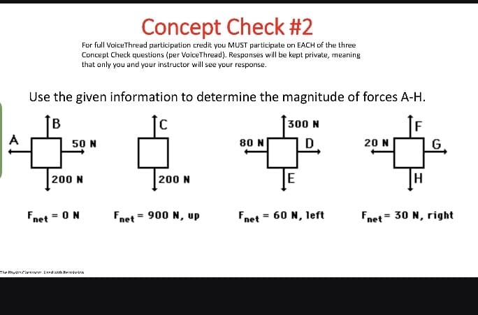 Concept Check #2
For full VoiceThread participation credit you MUST participate on EACH of the three
Concept Check questions (per VoiceThread). Responses will be kept private, meaning
that only you and your instructor will see your response.
Use the given information to determine the magnitude of forces A-H.
B
F
50 N
200 N
Fnet = 0 N
The PhydesCremem Used with Permisin
200 N
Fnet = 900 N, up
80 N
300 N
P
Fnet = 60 N, left
20 N
G
Fnet = 30 N, right