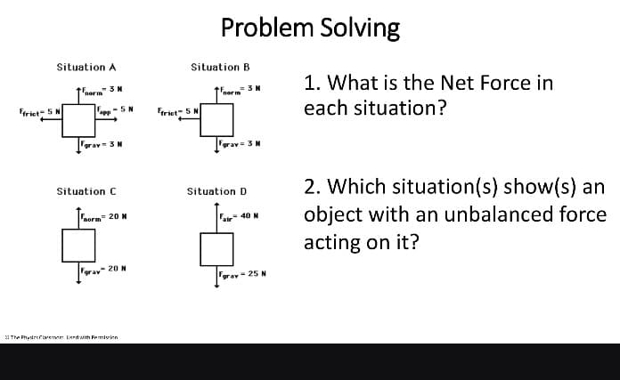 Situation A
norm 3 N
Ffrict=5 N
Fapp-5 N
gray 3 M
Situation C
norm™ 20 N
gray- 20 N
The Physsemen Used with Permisin
Problem Solving
Situation B
Ffriot-5 N
Fnerm
3 N
Fgray = 3 M
Situation D
Fair 40 N
gray - 25 N
1. What is the Net Force in
each situation?
2. Which situation(s) show(s) an
object with an unbalanced force
acting on it?