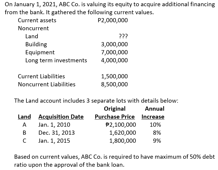 On January 1, 2021, ABC Co. is valuing its equity to acquire additional financing
from the bank. It gathered the following current values.
Current assets
P2,000,000
Noncurrent
Land
???
Building
Equipment
3,000,000
7,000,000
4,000,000
Long term investments
Current Liabilities
1,500,000
Noncurrent Liabilities
8,500,000
The Land account includes 3 separate lots with details below:
Original
Purchase Price Increase
Annual
Land Acquisition Date
Jan. 1, 2010
A
P2,100,000
1,620,000
1,800,000
10%
В
Dec. 31, 2013
Jan. 1, 2015
8%
C
9%
Based on current values, ABC Co. is required to have maximum of 50% debt
ratio upon the approval of the bank loan.
