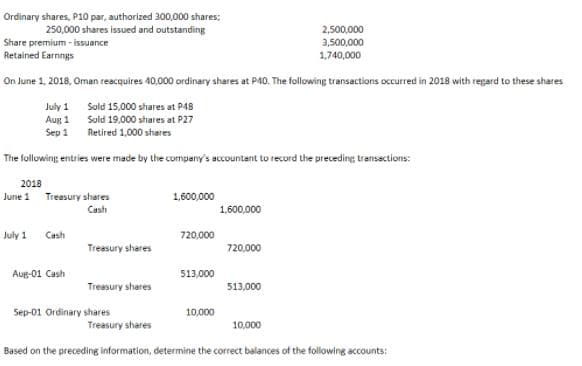 Ordinary shares, P10 par, authorized 300,000 shares;
250,000 shares isued and outstanding
2,500,000
Share premium - issuance
3,500,000
Retained Earnngs
1,740,000
On June 1, 2018, Oman reacquires 40,000 ordinary shares at P40. The following transactions occurred in 2018 with regard to these shares
July 1 Sold 15,000 shares at P48
Aug 1
Sep 1
Sold 19,000 stares at P27
Retired 1,000 shares
The following entries were made by the company's accountant to record the preceding transactions:
2018
June 1
Treasury shares
1,600,000
Cash
1,600,000
July 1
Cash
720,000
Treasury shares
720,000
Aug-01 Cash
513,000
Tresury shares
513,000
Sep-01 Ordinary shares
10,000
Treasury shares
10,000
Based on the preceding information, determine the correct balances of the following accounts:
