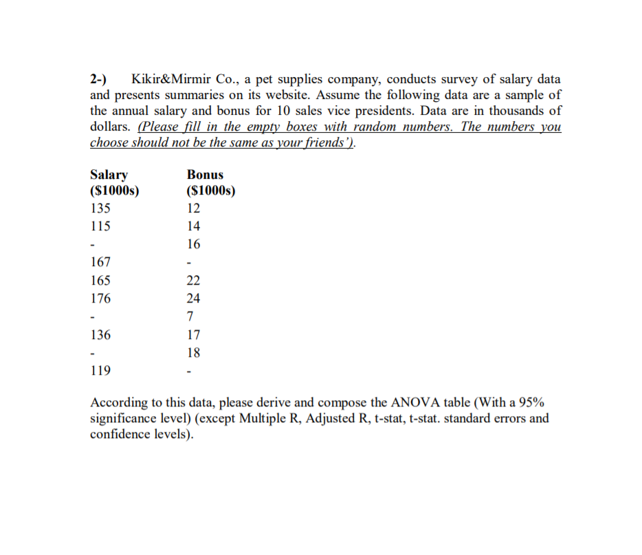 2-)
and presents summaries on its website. Assume the following data are a sample of
the annual salary and bonus for 10 sales vice presidents. Data are in thousands of
dollars. (Please_fill in the empty boxes with random numbers. The numbers you
choose should not be the same as your friends').
Kikir&Mirmir Co., a pet supplies company, conducts survey of salary data
Salary
($1000s)
Bonus
($1000s)
135
12
115
14
16
167
165
22
176
24
7
136
17
18
119
According to this data, please derive and compose the ANOVA table (With a 95%
significance level) (except Multiple R, Adjusted R, t-stat, t-stat. standard errors and
confidence levels).
