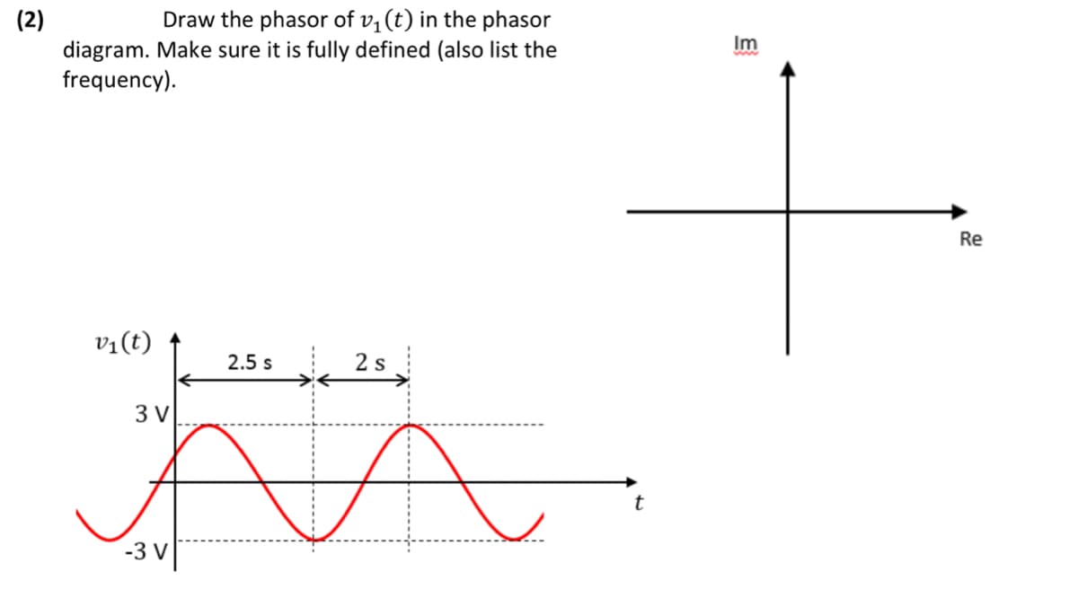 (2)
Draw the phasor of v₁ (t) in the phasor
diagram. Make sure it is fully defined (also list the
frequency).
v₁(t)
2 s
AA
3 V
-3 V
2.5 s
Im
+
Re
t