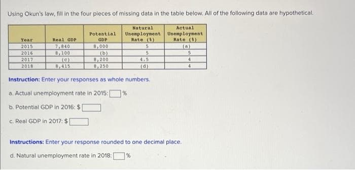 Using Okun's law, fill in the four pieces of missing data in the table below. All of the following data are hypothetical.
Natural
Actual
Unemployment Unemployment
Rate (1)
(a)
Potential
Real GDP
GDP
Rate (1)
Year
7,840
8,100
(c)
8,415
8,000
(b)
8,200
8,250
2015
2016
2017
4.5
4.
2018
(d)
Instruction: Enter your responses as whole numbers.
a. Actual unemployment rate in 2015:[
%
b. Potential GDP in 2016: $
c. Real GDP in 2017: $
Instructions: Enter your response rounded to one decimal place.
d. Natural unemployment rate in 2018:|
1%
