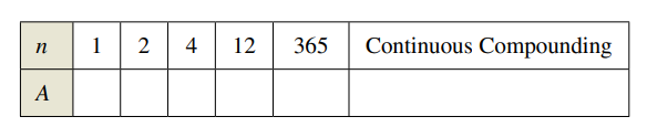 4 12
Continuous Compounding
1
365
