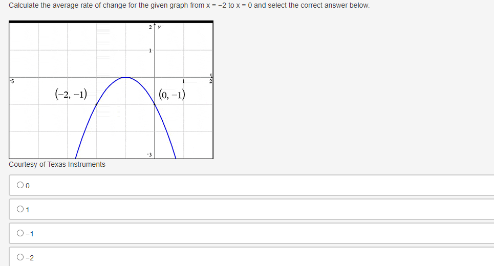 Calculate the average rate of change for the given graph from x = -2 to x = 0 and select the correct answer below.
1
5
(-2, –1)
|(0, –1)
-3
Courtesy of Texas Instruments
O0
01
O-1
O-2
