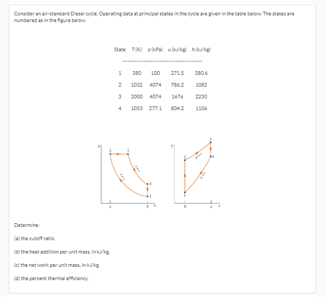 Consider an air-standard Diesel cycle. Operating data at principal states in the cycle are given in the table below. The states are
numbered as in the figure below.
State T(K) p (kPa) u (kJ/kg) h (kJ/kg)
1
380
100
271.5
380.6
2
1032
4074
786.2
1082
3
2000
4074
1676
2250
4
1053
277.1
804.2
1106
Determine:
(a) the cutoff ratio.
(b) the heat addition per unit mass, in kJ/kg.
(c) the net work per unit mass, in kJ/kg.
(d) the percent thermal efficiency.
