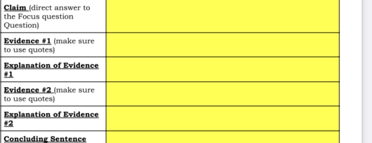 Claim (direct answer to
the Focus question
Question)
Evidence #1 (make sure
to use quotes)
Explanation of Evidence
#1
Evidence #2_(make sure
to use quotes)
Explanation of Evidence
#2
Concluding Sentence

