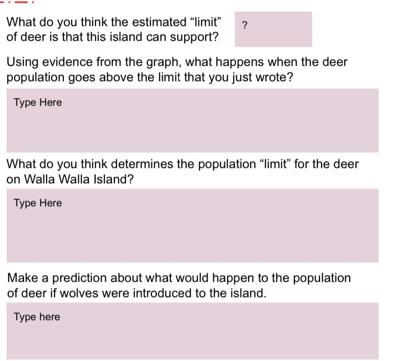 What do you think the estimated "limit"
?
of deer is that this island can support?
Using evidence from the graph, what happens when the deer
population goes above the limit that you just wrote?
Туре Here
What do you think determines the population "limit" for the deer
on Walla Walla Island?
Туре Here
Make a prediction about what would happen to the population
of deer if wolves were introduced to the island.
Type here
