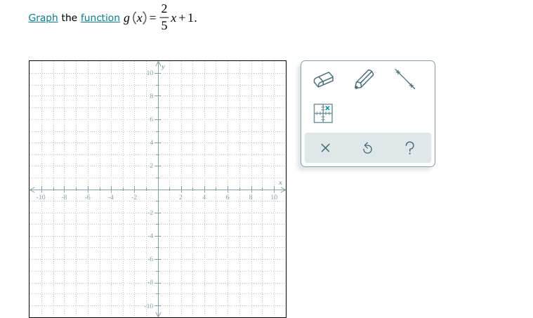 Graph the function g (x) =
- 1.
-10
-B
-6
-4
10
图
