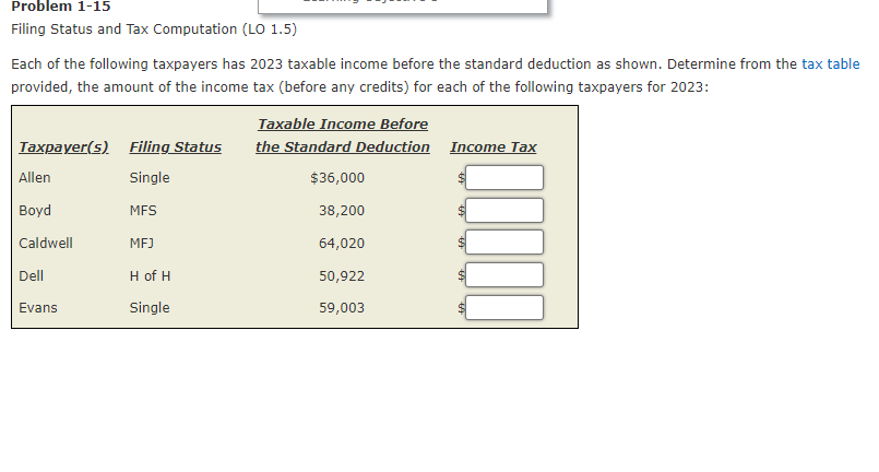 Problem 1-15
Filing Status and Tax Computation (LO 1.5)
Each of the following taxpayers has 2023 taxable income before the standard deduction as shown. Determine from the tax table
provided, the amount of the income tax (before any credits) for each of the following taxpayers for 2023:
Taxpayer(s) Filing Status
Single
MFS
Allen
Boyd
Caldwell
Dell
Evans
MFJ
H of H
Single
Taxable Income Before
the Standard Deduction
$36,000
38,200
64,020
50,922
59,003
Income Tax
$