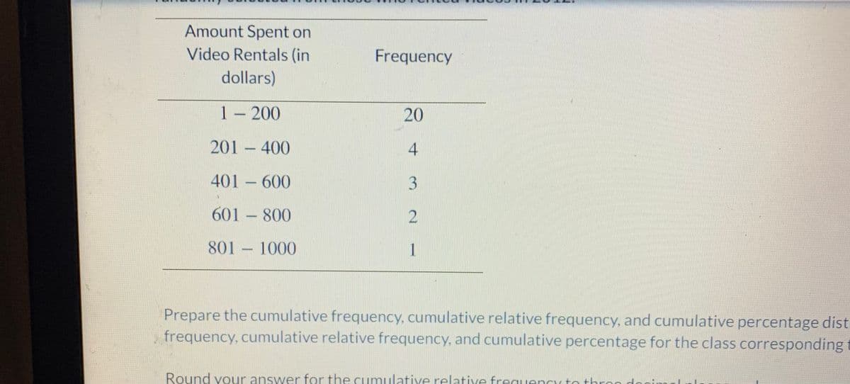 Amount Spent on
Video Rentals (in
Frequency
dollars)
1– 200
20
201 400
4
401 600
3
601 800
801 1000
1
Prepare the cumulative frequency, cumulative relative frequency, and cumulative percentage dist
frequency, cumulative relative frequency, and cumulative percentage for the class corresponding
Round vour answer for the cumulative relative freguencyto
