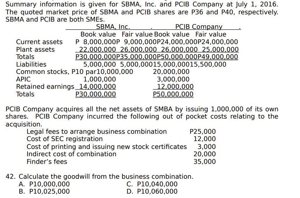 Summary information is given for SBMA, Inc. and PCIB Company at July 1, 2016.
The quoted market price of SBMA and PCIB shares are P36 and P40, respectively.
SBMA and PCIB are both SMES.
SBMA, Inc.
Book value Fair value Book value Fair value
PCIB Company
P 8,000,000P 9,000,000P24,000,000P24,000,000
22,000,000 26,000,000 26,000,000 25,000,000
P30,000,000P35,000,000P50,000,000P49,000,000
5,000,000 5,000,00015,000,00015,500,000
20,000,000
3,000,000
12,000,000
P50,000,000
Current assets
Plant assets
Totals
Liabilities
Common stocks, P10 par10,000,000
ΑΡIC
Retained earnings_14,000,000
Totals
1,000,000
P30,000,000
PCIB Company acquires all the net assets of SMBA by issuing 1,000,000 of its own
shares. PCIB Company incurred the following out of pocket costs relating to the
acquisition.
Legal fees to arrange business combination
Cost of SEC registration
Cost of printing and issuing new stock certificates
Indirect cost of combination
P25,000
12,000
3,000
20,000
35,000
Finder's fees
42. Calculate the goodwill from the business combination.
A. P10,000,000
B. P10,025,000
C. P10,040,000
D. P10,060,000
