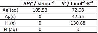 AH;º / kJ•mol1 5° / J•mol-1-K-1
Ag*(aq)
105.58
72.68
Ag(s)
42.55
H2(g)
130.68
H*(aq)
