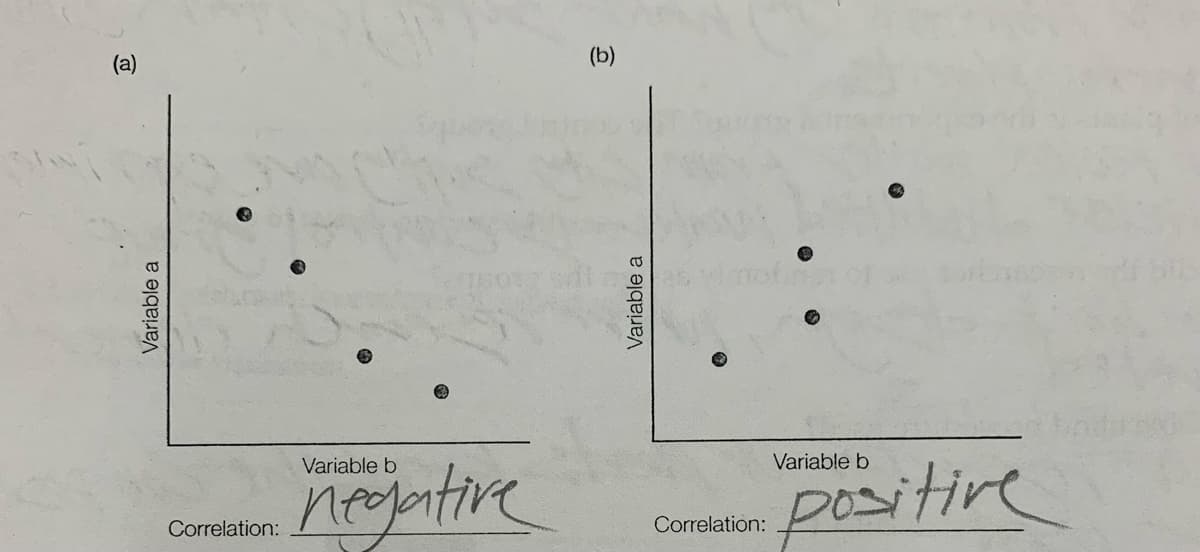 (a)
Variable a
Correlation:
Variable b
(b)
Variable a
Correlation:
Variable b
positive