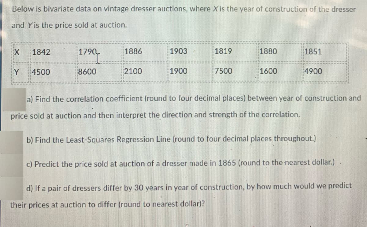 Below is bivariate data on vintage dresser auctions, where X is the year of construction of the dresser
and Yis the price sold at auction.
1842
1790,
1886
1903
1819
1880
1851
Y
4500
8600
2100
1900
7500
1600
4900
a) Find the correlation coefficient (round to four decimal places) between year of construction and
price sold at auction and then interpret the direction and strength of the correlation.
b) Find the Least-Squares Regression Line (round to four decimal places throughout.)
c) Predict the price sold at auction of a dresser made in 1865 (round to the nearest dollar.)
d) If a pair of dressers differ by 30 years in year of construction, by how much would we predict
their prices at auction to differ (round to nearest dollar)?
