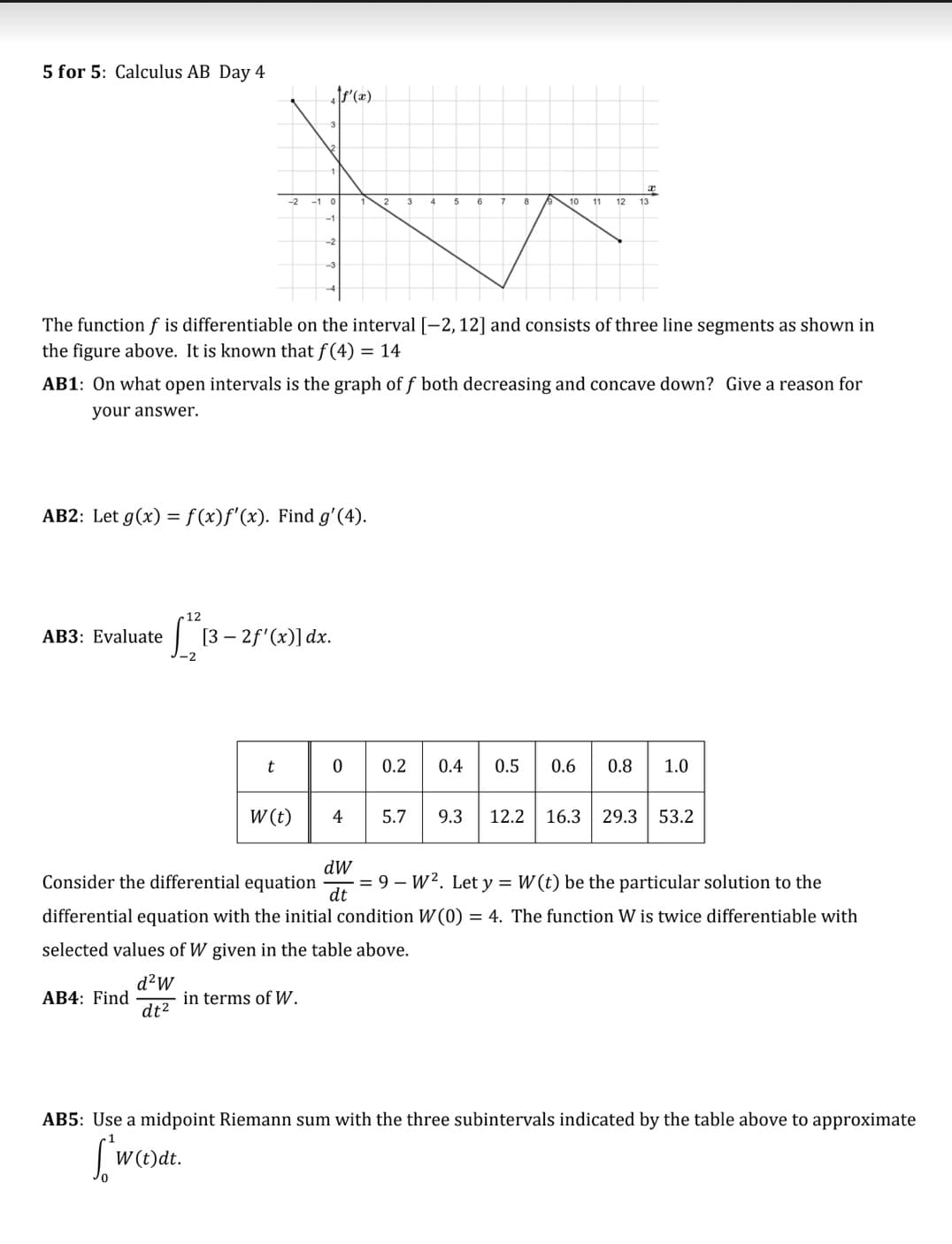 5 for 5: Calculus AB Day 4
ff'(x)
1
t
-2 -1 0
1 2 3 4
6 7 8
-1
The function f is differentiable on the interval [−2, 12] and consists of three line segments as shown in
the figure above. It is known that f(4) = 14
AB2: Let g(x) = f(x)f'(x). Find g'(4).
AB3: Evaluate
AB1: On what open intervals is the graph of f both decreasing and concave down? Give a reason for
your answer.
AB4: Find
12
[₁³² [3 - 2f'(x)] dx.
-2
-3
d²W
dt²
t
W (t)
in terms of W.
10 11
0
4.
12 13
0.2 0.4 0.5 0.6
dW
Consider the differential equation = 9 - W². Let y = W(t) be the particular solution to the
dt
differential equation with the initial condition W(0) = 4. The function W is twice differentiable with
selected values of W given in the table above.
0.8 1.0
5.7 9.3 12.2 16.3 29.3 53.2
AB5: Use a midpoint Riemann sum with the three subintervals indicated by the table above to approximate
S W(t)dt.