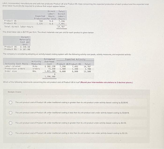 Lillich, Incorporated, manufactures and sells two products Product U6 and Product R5. Data concerning the expected production of each product and the expected total
direct labor-hours (DLHs) required to produce that output appear below
Product U6
Product R5
Product U6
7,296
Product RS
7,491
Total direct labor-hours
14,787
The direct labor rate is $2770 per DLH. The direct materials cost per unit for each product is given below:
Direct
Materials
Cost per
Unit
$ 250.50
$167.90
Activity Cost Pools
Labor-related
Production orders
Order size
Direct Total
Labor- Direct
Hours
Labor-
Hours
Expected
Production Per Unit
760
1,135
The company is considering adopting an activity-based costing system with the following activity cost pools, activity measures, and expected activity
Expected Activity
Multiple Choice
Activity
Measures
DLHS
orders
MHS
9.6
6.6
Estimated
Overhead
Cost
$ 202,138
73,340
Product U6 Product R5
7,296
1,400
1,021,108 6,600
1,296,586
$
7,491
1,300
6,900
Total
14,787
2,700
13,500
Which of the following statements concerning the unit product cost of Product Us is true? (Round your intermediate calculations to 2 decimal places.)
The unit product cost of Product U6 under traditional costing is greater than its unit product under activity-based costing by $338.18.
The unit product cost of Product US under traditional costing is less than its unit product cost under activity-based costing by $338.18
The unit product cost of Product US under tradisional costing is greater than its unit product under activity-based costing by $3.59
The unit product cost of Product US under tradisional costing is less than its unit product cost under activity-based costing by $3.59