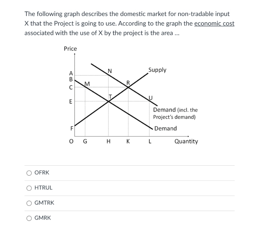 The following graph describes the domestic market for non-tradable input
X that the Project is going to use. According to the graph the economic cost
associated with the use of X by the project is the area ...
Price
N
Supply
A
В
R
C
E
Demand (incl. the
Project's demand)
F
Demand
O G
H
K
L
Quantity
OFRK
HTRUL
GMTRK
GMRK
