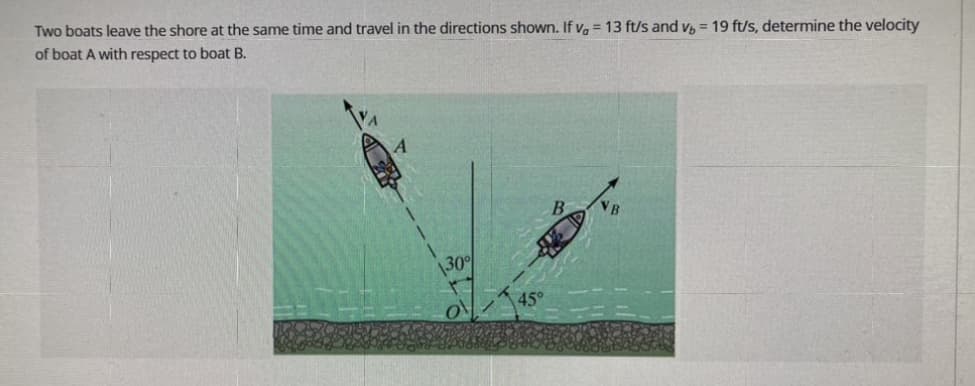 Two boats leave the shore at the same time and travel in the directions shown. If va = 13 ft/s and vb = 19 ft/s, determine the velocity
of boat A with respect to boat B.
30%
O
45°