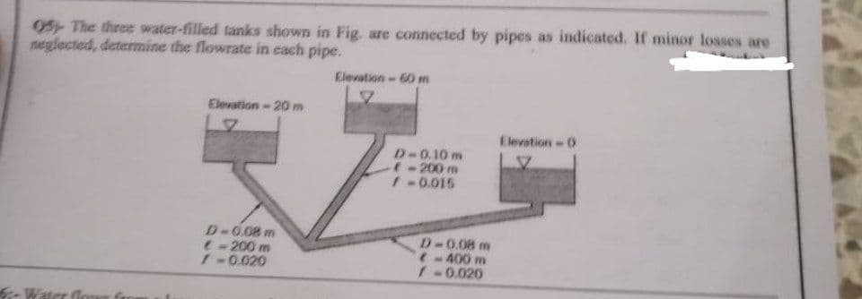 05- The three water-filled tanks shown in Fig, are connected by pipes as indicated. If minor losses are
neglected, determine the flowrate in each pipe.
Elevation-60 m
Elevation-20m
Elevation-0
D-0.10 m
1-200 m
1-0.015
D-0.08 m
e-200 m
1-0.020
D-0.08 m
- 400 m
1-0.020
- Water (le
