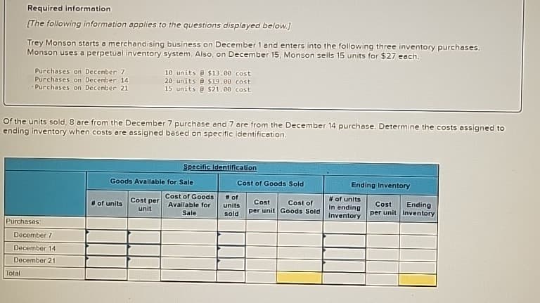 Required information
[The following information applies to the questions displayed below.]
Trey Monson starts a merchandising business on December 1 and enters into the following three inventory purchases.
Monson uses a perpetual inventory system. Also, on December 15, Monson sells 15 units for $27 each.
Purchases on December 7
Purchases on December 14
Purchases on December 21
Total
Of the units sold, 8 are from the December 7 purchase and 7 are from the December 14 purchase. Determine the costs assigned to
ending inventory when costs are assigned based on specific identification.
Purchases:
December 7
December 14
December 21
10 units @ $13.00 cost
20 units@ $19.00 cost
15 units @ $21.00 cost
# of units
Goods Available for Sale
Cost per
unit
Specific Identification
Cost of Goods
Available for
Sale
Cost of Goods Sold
# of
units
sold
Cost Cost of
per unit Goods Sold
Ending Inventory
# of units
in ending
inventory
Cost Ending
per unit Inventory