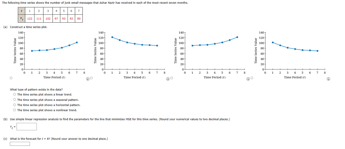 The following time series shows the number of junk email messages that Ashar Nazir has received in each of the most recent seven months.
O
t
Time Series Value
1
(a) Construct a time series plot.
140
120
100-
80
60
40
20
0-
Yt 122 111 102
0
2
1
3
2
4
5 6 7
97 93
3 4 5
Time Period (t)
92 90
6
7
What type of pattern exists in the data?
O The time series plot shows a linear trend.
O The time series plot shows a seasonal pattern.
O The time series plot shows a horizontal pattern.
O The time series plot shows a nonlinear trend.
8
Time Series Value
140
120
100
80
60
40
20-
0
0
1
(c) What is the forecast for t = 8? (Round your answer to one decimal place.)
2
3 4 5 6
Time Period (t)
7
8
O
Time Series Value
140-
120
100-
80
60
40
20
0
0
1
2
3 4 5
Time Period (t)
6
(b) Use simple linear regression analysis to find the parameters for the line that minimizes MSE for this time series. (Round your numerical values to two decimal places.)
Yt=
7
8
140-
120
100
80
t
60-
40
20
0
Time Series Value
0
1
2
3 4 5
Time Period (t)
6
7
8
Ⓡ