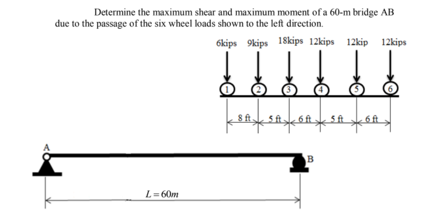 Determine the maximum shear and maximum moment of a 60-m bridge AB
due to the passage of the six wheel loads shown to the left direction.
6kips 9kips 18kips 12kips
12kip 12kips
8 ft.
6 ft
5 ft
- 6 ft
A
B
L=60m
