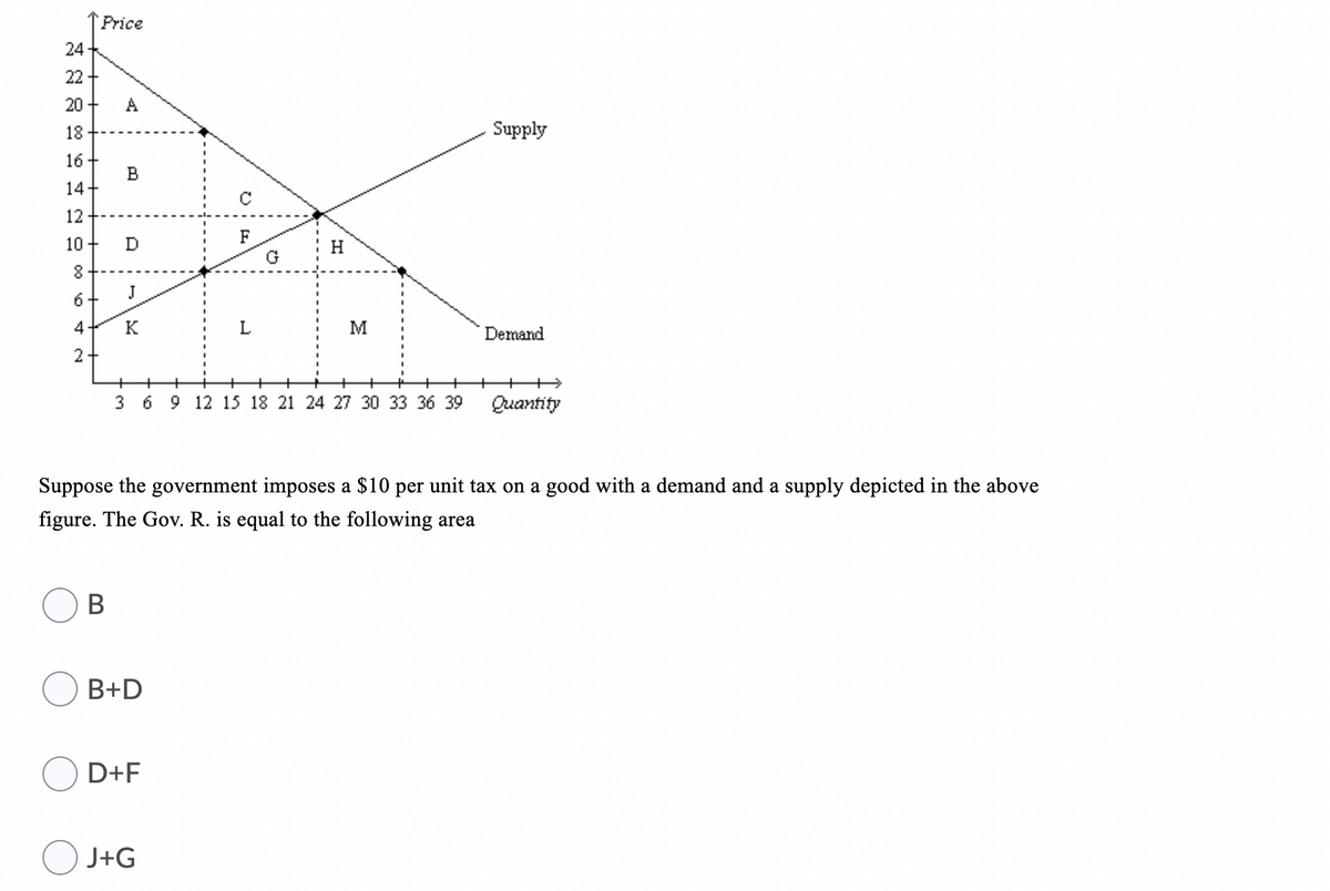 Price
24
22
20+
A
18
Supply
16
B
14
C
12
F
10
D
H
G
J
6
4
K
M
Demand
2+
3 6 9 12 15 18 21 24 27 30 33 36 39
Quantity
Suppose the government imposes a $10 per unit tax on a good with a demand and a supply depicted in the above
figure. The Gov. R. is equal to the following area
В
B+D
D+F
J+G
