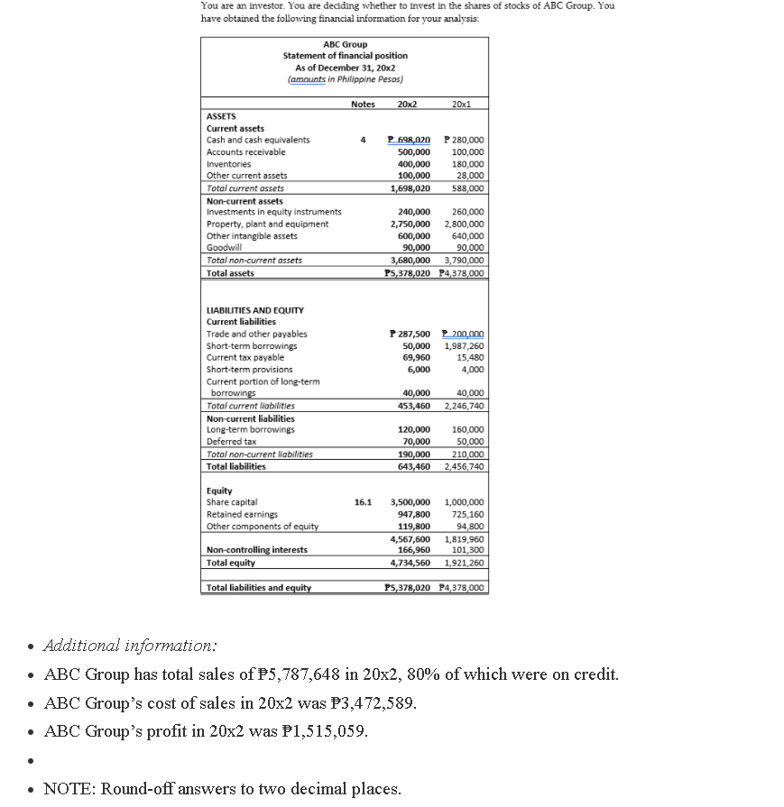 You are an investor. You are deciding whether to invest in the shares of stocks of ABC Group. You
have obtained the following financial information for your analysis:
ABC Group
Statement of financial position
As of December 31, 20x2
(amounts in Philippine Pesos)
Notes
20x2
20x1
ASSETS
Current assets
Cash and cash equivalents
P 698,020
P 280,000
Accounts receivable
500,000
400,000
100,000
Inventories
Other current assets
Total current assets
100,000
1,698,020
180,000
28,000
588,000
Non-current assets
Investments in equity instruments
240,000
260,000
2,800,000
Property, plant and equipment
Other intangible assets
Goodwill
2,750,000
600,000
90,000
640,000
90,000
Total non-current assets
Total assets
3,680,000
3,790,000
P5,378,020 P4,378,000
LIABILITIES AND EQUITY
Current liabilities
Trade and other payables
P 287,500 P 200,000
Short-term borrowings
Current tax payable
50,000
1,987,260
15,480
69,960
Short-term provisions
Current portion of long-term
borrowings
6,000
4,000
40,000
453,460
40,000
2,246,740
Total current liabilities
Non-current liabilities
Long-term borrowings
Deferred tax
Total non-current liabilities
Total liabilities
120,000
160,000
70,000
190,000
643,460
50,000
210,000
2,456,740
Equity
Share capital
Retained earnings
Other components of equity
16.1
3,500,000
1,000,000
947,800
119,800
725,160
Non-controlling interests
Total equity
4,567,600
166,960
4,734,560
94,800
1,819,960
101,300
1,921,260
Total liabilities and equity
P5,378,020 P4,378,000
• Additional information:
• ABC Group has total sales of P5,787,648 in 20x2, 80% of which were on credit.
• ABC Group's cost of sales in 20x2 was P3,472,589.
• ABC Group's profit in 20x2 was P1,515,059.
• NOTE: Round-off answers to two decimal places.
