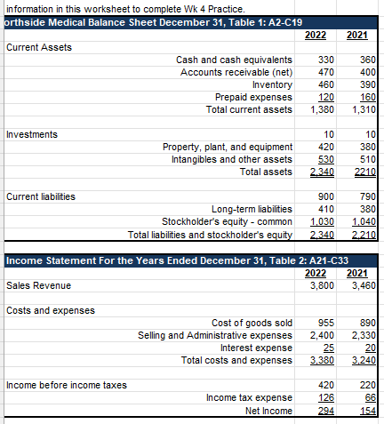 information in this worksheet to complete Wk 4 Practice.
orthside Medical Balance Sheet December 31, Table 1: A2-C19
Current Assets
Investments
Current liabilities
Sales Revenue
Costs and expenses
Cash and cash equivalents
Accounts receivable (net)
Inventory
Prepaid expenses
Total current assets
Income before income taxes
Property, plant, and equipment
Intangibles and other assets
Total assets
Long-term liabilities
Stockholder's equity - common
Total liabilities and stockholder's equity
Income Statement For the Years Ended December 31, Table 2: A21-C33
2022
Cost of goods sold
Selling and Administrative expenses
Interest expense
Total costs and expenses
2022 2021
Income tax expense
Net Income
330
470
460
120
1,380
10
420
530
2,340
900
790
410
380
1,030
1,040
2,340 2.210
3,800
955
2,400
25
3,380
360
400
390
160
1,310
420
126
294
10
380
510
2210
2021
3,460
890
2,330
20
3,240
220
66
154