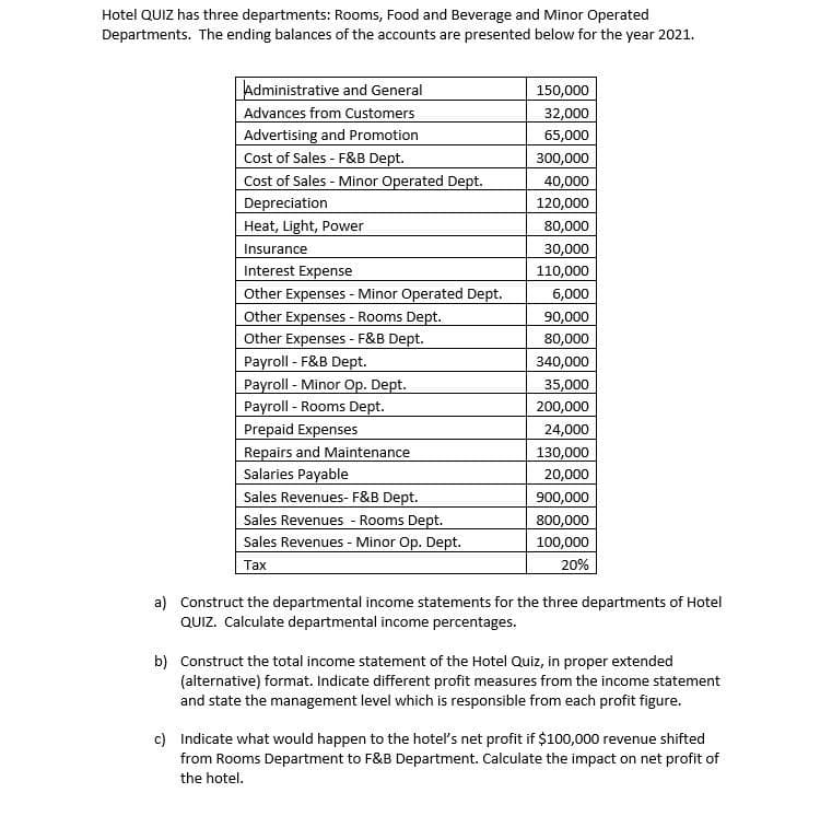 Hotel QUIZ has three departments: Rooms, Food and Beverage and Minor Operated
Departments. The ending balances of the accounts are presented below for the year 2021.
Administrative and General
Advances from Customers
Advertising and Promotion
Cost of Sales - F&B Dept.
Cost of Sales - Minor Operated Dept.
Depreciation
Heat, Light, Power
150,000
32,000
65,000
300,000
40,000
120,000
80,000
Insurance
30,000
Interest Expense
Other Expenses - Minor Operated Dept.
Other Expenses - Rooms Dept.
Other Expenses - F&B Dept.
Payroll - F&B Dept.
Payroll - Minor Op. Dept.
Payroll - Rooms Dept.
Prepaid Expenses
Repairs and Maintenance
Salaries Payable
Sales Revenues- F&B Dept.
110,000
6,000
90,000
80,000
340,000
35,000
200,000
24,000
130,000
20,000
900,000
Sales Revenues - Rooms Dept.
800,000
Sales Revenues - Minor Op. Dept.
100,000
Таx
20%
a) Construct the departmental income statements for the three departments of Hotel
QUIZ. Calculate departmental income percentages.
b) Construct the total income statement of the Hotel Quiz, in proper extended
(alternative) format. Indicate different profit measures from the income statement
and state the management level which is responsible from each profit figure.
c) Indicate what would happen to the hoteľ's net profit if $100,000 revenue shifted
from Rooms Department to F&B Department. Calculate the impact on net profit of
the hotel.
