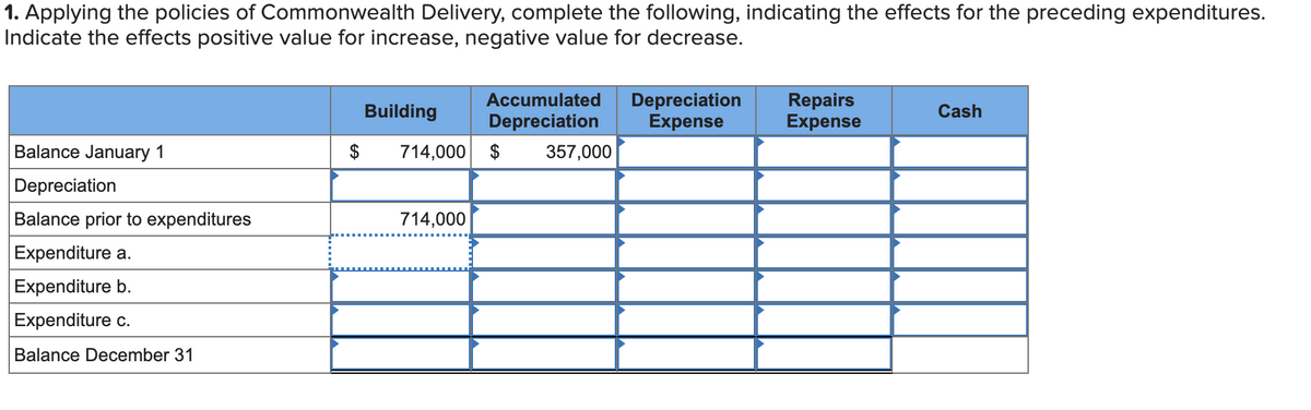 1. Applying the policies of Commonwealth Delivery, complete the following, indicating the effects for the preceding expenditures.
Indicate the effects positive value for increase, negative value for decrease.
Depreciation
Expense
Accumulated
Repairs
Expense
Building
Cash
Depreciation
Balance January 1
$
714,000 $
357,000
Depreciation
Balance prior to expenditures
714,000
Expenditure a.
Expenditure b.
Expenditure c.
Balance December 31
