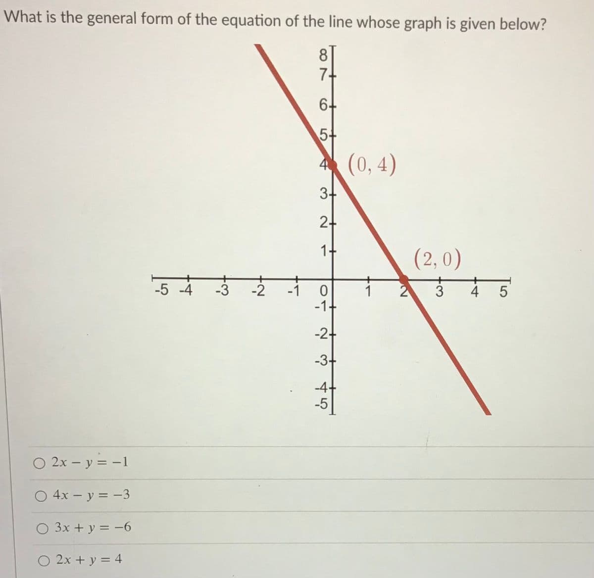 What is the general form of the equation of the line whose graph is given below?
8
7-
6+
5+
A (0, 4)
3+
24
1+
(2,0)
-5 -4
-3
-2
2
-1
-1-
1
3
4
5
-2-
-3+
-4+
-5
O 2x – y = –1
O 4x – y = -3
O 3x + y = -6
O 2x + y = 4
-3나
