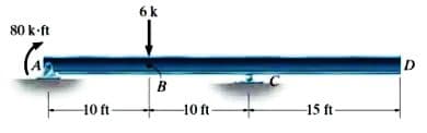 6 k
80 k-ft
D
B
10 ft-
-10 ft
15 ft
