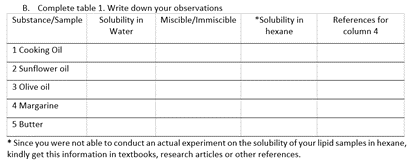 B. Complete table 1. Write down your observations
Solubility in
Substance/Sample
Miscible/Immiscible
*Solubility in
References for
Water
hexane
column 4
1 Cooking Oil
2 Sunflower oil
3 Olive oil
4 Margarine
5 Butter
* Since you were not able to conduct an actual experiment on the solubility of your lipid samples in hexane,
kindly get this information in textbooks, research articles or other references.
