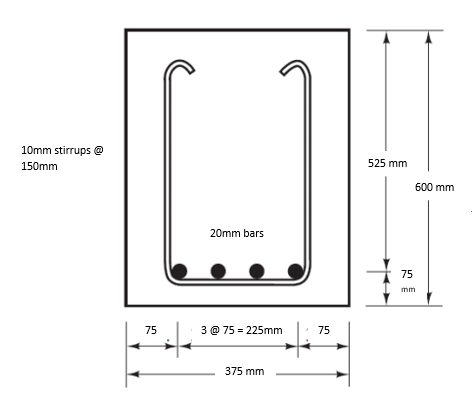 10mm stirrups @
150mm
525 mm
600 mm
20mm bars
75
mm
75
3 @ 75 = 225mm
75
375 mm
