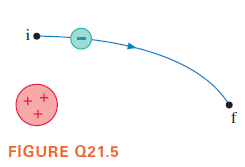 i•
+ +
f
FIGURE Q21.5
